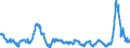 Konjunkturindikator: Erzeugerpreise / Statistische Güterklassifikation in Verbindung mit den Wirtschaftszweigen (CPA 2.1): Wohngebäude (ohne Gemeinschaftswohnungen) / Saisonbereinigung: Unbereinigte Daten (d.h. weder saisonbereinigte noch kalenderbereinigte Daten) / Maßeinheit: Veränderung in Prozent gegenüber dem Vorjahreszeitraum / Geopolitische Meldeeinheit: Norwegen