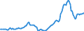 Konjunkturindikator: Erzeugerpreise / Statistische Güterklassifikation in Verbindung mit den Wirtschaftszweigen (CPA 2.1): Wohngebäude (ohne Gemeinschaftswohnungen) / Saisonbereinigung: Unbereinigte Daten (d.h. weder saisonbereinigte noch kalenderbereinigte Daten) / Maßeinheit: Veränderung in Prozent gegenüber dem Vorjahreszeitraum / Geopolitische Meldeeinheit: Türkei