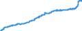 Konjunkturindikator: Kosten / Statistische Güterklassifikation in Verbindung mit den Wirtschaftszweigen (CPA 2.1): Wohngebäude (ohne Gemeinschaftswohnungen) / Saisonbereinigung: Unbereinigte Daten (d.h. weder saisonbereinigte noch kalenderbereinigte Daten) / Maßeinheit: Index, 2021=100 / Geopolitische Meldeeinheit: Italien