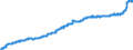 Konjunkturindikator: Kosten / Statistische Güterklassifikation in Verbindung mit den Wirtschaftszweigen (CPA 2.1): Wohngebäude (ohne Gemeinschaftswohnungen) / Saisonbereinigung: Unbereinigte Daten (d.h. weder saisonbereinigte noch kalenderbereinigte Daten) / Maßeinheit: Index, 2015=100 / Geopolitische Meldeeinheit: Italien