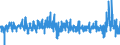 Konjunkturindikator: Kosten / Statistische Güterklassifikation in Verbindung mit den Wirtschaftszweigen (CPA 2.1): Wohngebäude (ohne Gemeinschaftswohnungen) / Saisonbereinigung: Unbereinigte Daten (d.h. weder saisonbereinigte noch kalenderbereinigte Daten) / Maßeinheit: Veränderung in Prozent gegenüber der Vorperiode / Geopolitische Meldeeinheit: Finnland