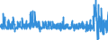 Konjunkturindikator: Kosten / Statistische Güterklassifikation in Verbindung mit den Wirtschaftszweigen (CPA 2.1): Wohngebäude (ohne Gemeinschaftswohnungen) / Saisonbereinigung: Unbereinigte Daten (d.h. weder saisonbereinigte noch kalenderbereinigte Daten) / Maßeinheit: Veränderung in Prozent gegenüber der Vorperiode / Geopolitische Meldeeinheit: Norwegen