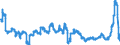 Konjunkturindikator: Kosten / Statistische Güterklassifikation in Verbindung mit den Wirtschaftszweigen (CPA 2.1): Wohngebäude (ohne Gemeinschaftswohnungen) / Saisonbereinigung: Unbereinigte Daten (d.h. weder saisonbereinigte noch kalenderbereinigte Daten) / Maßeinheit: Veränderung in Prozent gegenüber dem Vorjahreszeitraum / Geopolitische Meldeeinheit: Italien