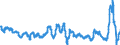 Konjunkturindikator: Kosten / Statistische Güterklassifikation in Verbindung mit den Wirtschaftszweigen (CPA 2.1): Wohngebäude (ohne Gemeinschaftswohnungen) / Saisonbereinigung: Unbereinigte Daten (d.h. weder saisonbereinigte noch kalenderbereinigte Daten) / Maßeinheit: Veränderung in Prozent gegenüber dem Vorjahreszeitraum / Geopolitische Meldeeinheit: Österreich