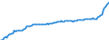 Business trend indicator: Producer prices / Statistical Classification of Products by Activity (CPA 2.1): Residential buildings, except residences for communities / Seasonal adjustment: Unadjusted data (i.e. neither seasonally adjusted nor calendar adjusted data) / Unit of measure: Index, 2015=100 / Geopolitical entity (reporting): Albania