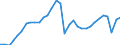 Konjunkturindikator: Produktion (Volumen) / Statistische Systematik der Wirtschaftszweige in der Europäischen Gemeinschaft (NACE Rev. 2): Bergbau und Gewinnung von Steinen und Erden; Verarbeitendes Gewerbe/Herstellung von Waren; Energieversorgung; Baugewerbe / Saisonbereinigung: Unbereinigte Daten (d.h. weder saisonbereinigte noch kalenderbereinigte Daten) / Maßeinheit: Index, 2021=100 / Geopolitische Meldeeinheit: Euroraum - 20 Länder (ab 2023)