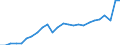Konjunkturindikator: Produktion (Volumen) / Statistische Systematik der Wirtschaftszweige in der Europäischen Gemeinschaft (NACE Rev. 2): Bergbau und Gewinnung von Steinen und Erden; Verarbeitendes Gewerbe/Herstellung von Waren; Energieversorgung; Baugewerbe / Saisonbereinigung: Unbereinigte Daten (d.h. weder saisonbereinigte noch kalenderbereinigte Daten) / Maßeinheit: Index, 2021=100 / Geopolitische Meldeeinheit: Belgien