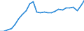 Konjunkturindikator: Produktion (Volumen) / Statistische Systematik der Wirtschaftszweige in der Europäischen Gemeinschaft (NACE Rev. 2): Bergbau und Gewinnung von Steinen und Erden; Verarbeitendes Gewerbe/Herstellung von Waren; Energieversorgung; Baugewerbe / Saisonbereinigung: Unbereinigte Daten (d.h. weder saisonbereinigte noch kalenderbereinigte Daten) / Maßeinheit: Index, 2021=100 / Geopolitische Meldeeinheit: Bulgarien