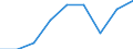Konjunkturindikator: Produktion (Volumen) / Statistische Systematik der Wirtschaftszweige in der Europäischen Gemeinschaft (NACE Rev. 2): Bergbau und Gewinnung von Steinen und Erden; Verarbeitendes Gewerbe/Herstellung von Waren; Energieversorgung; Baugewerbe / Saisonbereinigung: Unbereinigte Daten (d.h. weder saisonbereinigte noch kalenderbereinigte Daten) / Maßeinheit: Index, 2021=100 / Geopolitische Meldeeinheit: Tschechien