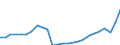 Konjunkturindikator: Produktion (Volumen) / Statistische Systematik der Wirtschaftszweige in der Europäischen Gemeinschaft (NACE Rev. 2): Bergbau und Gewinnung von Steinen und Erden; Verarbeitendes Gewerbe/Herstellung von Waren; Energieversorgung; Baugewerbe / Saisonbereinigung: Unbereinigte Daten (d.h. weder saisonbereinigte noch kalenderbereinigte Daten) / Maßeinheit: Index, 2021=100 / Geopolitische Meldeeinheit: Dänemark