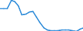 Konjunkturindikator: Produktion (Volumen) / Statistische Systematik der Wirtschaftszweige in der Europäischen Gemeinschaft (NACE Rev. 2): Bergbau und Gewinnung von Steinen und Erden; Verarbeitendes Gewerbe/Herstellung von Waren; Energieversorgung; Baugewerbe / Saisonbereinigung: Unbereinigte Daten (d.h. weder saisonbereinigte noch kalenderbereinigte Daten) / Maßeinheit: Index, 2021=100 / Geopolitische Meldeeinheit: Griechenland