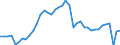 Konjunkturindikator: Produktion (Volumen) / Statistische Systematik der Wirtschaftszweige in der Europäischen Gemeinschaft (NACE Rev. 2): Bergbau und Gewinnung von Steinen und Erden; Verarbeitendes Gewerbe/Herstellung von Waren; Energieversorgung; Baugewerbe / Saisonbereinigung: Unbereinigte Daten (d.h. weder saisonbereinigte noch kalenderbereinigte Daten) / Maßeinheit: Index, 2021=100 / Geopolitische Meldeeinheit: Frankreich