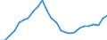 Konjunkturindikator: Produktion (Volumen) / Statistische Systematik der Wirtschaftszweige in der Europäischen Gemeinschaft (NACE Rev. 2): Bergbau und Gewinnung von Steinen und Erden; Verarbeitendes Gewerbe/Herstellung von Waren; Energieversorgung; Baugewerbe / Saisonbereinigung: Unbereinigte Daten (d.h. weder saisonbereinigte noch kalenderbereinigte Daten) / Maßeinheit: Index, 2021=100 / Geopolitische Meldeeinheit: Kroatien