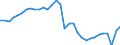 Konjunkturindikator: Produktion (Volumen) / Statistische Systematik der Wirtschaftszweige in der Europäischen Gemeinschaft (NACE Rev. 2): Bergbau und Gewinnung von Steinen und Erden; Verarbeitendes Gewerbe/Herstellung von Waren; Energieversorgung; Baugewerbe / Saisonbereinigung: Unbereinigte Daten (d.h. weder saisonbereinigte noch kalenderbereinigte Daten) / Maßeinheit: Index, 2021=100 / Geopolitische Meldeeinheit: Italien