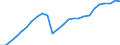 Konjunkturindikator: Produktion (Volumen) / Statistische Systematik der Wirtschaftszweige in der Europäischen Gemeinschaft (NACE Rev. 2): Bergbau und Gewinnung von Steinen und Erden; Verarbeitendes Gewerbe/Herstellung von Waren; Energieversorgung; Baugewerbe / Saisonbereinigung: Unbereinigte Daten (d.h. weder saisonbereinigte noch kalenderbereinigte Daten) / Maßeinheit: Index, 2021=100 / Geopolitische Meldeeinheit: Lettland