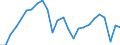 Konjunkturindikator: Produktion (Volumen) / Statistische Systematik der Wirtschaftszweige in der Europäischen Gemeinschaft (NACE Rev. 2): Bergbau und Gewinnung von Steinen und Erden; Verarbeitendes Gewerbe/Herstellung von Waren; Energieversorgung; Baugewerbe / Saisonbereinigung: Unbereinigte Daten (d.h. weder saisonbereinigte noch kalenderbereinigte Daten) / Maßeinheit: Index, 2021=100 / Geopolitische Meldeeinheit: Luxemburg