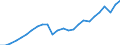 Konjunkturindikator: Produktion (Volumen) / Statistische Systematik der Wirtschaftszweige in der Europäischen Gemeinschaft (NACE Rev. 2): Bergbau und Gewinnung von Steinen und Erden; Verarbeitendes Gewerbe/Herstellung von Waren; Energieversorgung; Baugewerbe / Saisonbereinigung: Unbereinigte Daten (d.h. weder saisonbereinigte noch kalenderbereinigte Daten) / Maßeinheit: Index, 2021=100 / Geopolitische Meldeeinheit: Ungarn