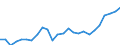 Konjunkturindikator: Produktion (Volumen) / Statistische Systematik der Wirtschaftszweige in der Europäischen Gemeinschaft (NACE Rev. 2): Bergbau und Gewinnung von Steinen und Erden; Verarbeitendes Gewerbe/Herstellung von Waren; Energieversorgung; Baugewerbe / Saisonbereinigung: Unbereinigte Daten (d.h. weder saisonbereinigte noch kalenderbereinigte Daten) / Maßeinheit: Index, 2021=100 / Geopolitische Meldeeinheit: Malta