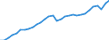 Konjunkturindikator: Produktion (Volumen) / Statistische Systematik der Wirtschaftszweige in der Europäischen Gemeinschaft (NACE Rev. 2): Bergbau und Gewinnung von Steinen und Erden; Verarbeitendes Gewerbe/Herstellung von Waren; Energieversorgung; Baugewerbe / Saisonbereinigung: Unbereinigte Daten (d.h. weder saisonbereinigte noch kalenderbereinigte Daten) / Maßeinheit: Index, 2021=100 / Geopolitische Meldeeinheit: Österreich