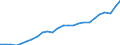 Konjunkturindikator: Produktion (Volumen) / Statistische Systematik der Wirtschaftszweige in der Europäischen Gemeinschaft (NACE Rev. 2): Bergbau und Gewinnung von Steinen und Erden; Verarbeitendes Gewerbe/Herstellung von Waren; Energieversorgung; Baugewerbe / Saisonbereinigung: Unbereinigte Daten (d.h. weder saisonbereinigte noch kalenderbereinigte Daten) / Maßeinheit: Index, 2021=100 / Geopolitische Meldeeinheit: Polen