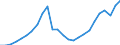 Konjunkturindikator: Produktion (Volumen) / Statistische Systematik der Wirtschaftszweige in der Europäischen Gemeinschaft (NACE Rev. 2): Bergbau und Gewinnung von Steinen und Erden; Verarbeitendes Gewerbe/Herstellung von Waren; Energieversorgung; Baugewerbe / Saisonbereinigung: Unbereinigte Daten (d.h. weder saisonbereinigte noch kalenderbereinigte Daten) / Maßeinheit: Index, 2021=100 / Geopolitische Meldeeinheit: Slowenien
