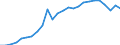 Konjunkturindikator: Produktion (Volumen) / Statistische Systematik der Wirtschaftszweige in der Europäischen Gemeinschaft (NACE Rev. 2): Bergbau und Gewinnung von Steinen und Erden; Verarbeitendes Gewerbe/Herstellung von Waren; Energieversorgung; Baugewerbe / Saisonbereinigung: Unbereinigte Daten (d.h. weder saisonbereinigte noch kalenderbereinigte Daten) / Maßeinheit: Index, 2021=100 / Geopolitische Meldeeinheit: Slowakei