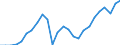 Konjunkturindikator: Produktion (Volumen) / Statistische Systematik der Wirtschaftszweige in der Europäischen Gemeinschaft (NACE Rev. 2): Bergbau und Gewinnung von Steinen und Erden; Verarbeitendes Gewerbe/Herstellung von Waren; Energieversorgung; Baugewerbe / Saisonbereinigung: Unbereinigte Daten (d.h. weder saisonbereinigte noch kalenderbereinigte Daten) / Maßeinheit: Index, 2021=100 / Geopolitische Meldeeinheit: Schweden