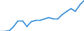 Konjunkturindikator: Produktion (Volumen) / Statistische Systematik der Wirtschaftszweige in der Europäischen Gemeinschaft (NACE Rev. 2): Bergbau und Gewinnung von Steinen und Erden; Verarbeitendes Gewerbe/Herstellung von Waren; Energieversorgung; Baugewerbe / Saisonbereinigung: Unbereinigte Daten (d.h. weder saisonbereinigte noch kalenderbereinigte Daten) / Maßeinheit: Index, 2021=100 / Geopolitische Meldeeinheit: Schweiz