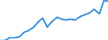 Konjunkturindikator: Produktion (Volumen) / Statistische Systematik der Wirtschaftszweige in der Europäischen Gemeinschaft (NACE Rev. 2): Bergbau und Gewinnung von Steinen und Erden; Verarbeitendes Gewerbe/Herstellung von Waren; Energieversorgung; Baugewerbe / Saisonbereinigung: Unbereinigte Daten (d.h. weder saisonbereinigte noch kalenderbereinigte Daten) / Maßeinheit: Index, 2015=100 / Geopolitische Meldeeinheit: Belgien