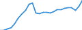 Konjunkturindikator: Produktion (Volumen) / Statistische Systematik der Wirtschaftszweige in der Europäischen Gemeinschaft (NACE Rev. 2): Bergbau und Gewinnung von Steinen und Erden; Verarbeitendes Gewerbe/Herstellung von Waren; Energieversorgung; Baugewerbe / Saisonbereinigung: Unbereinigte Daten (d.h. weder saisonbereinigte noch kalenderbereinigte Daten) / Maßeinheit: Index, 2015=100 / Geopolitische Meldeeinheit: Bulgarien