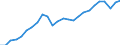 Konjunkturindikator: Produktion (Volumen) / Statistische Systematik der Wirtschaftszweige in der Europäischen Gemeinschaft (NACE Rev. 2): Bergbau und Gewinnung von Steinen und Erden; Verarbeitendes Gewerbe/Herstellung von Waren; Energieversorgung; Baugewerbe / Saisonbereinigung: Unbereinigte Daten (d.h. weder saisonbereinigte noch kalenderbereinigte Daten) / Maßeinheit: Index, 2015=100 / Geopolitische Meldeeinheit: Tschechien