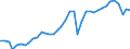 Konjunkturindikator: Produktion (Volumen) / Statistische Systematik der Wirtschaftszweige in der Europäischen Gemeinschaft (NACE Rev. 2): Bergbau und Gewinnung von Steinen und Erden; Verarbeitendes Gewerbe/Herstellung von Waren; Energieversorgung; Baugewerbe / Saisonbereinigung: Unbereinigte Daten (d.h. weder saisonbereinigte noch kalenderbereinigte Daten) / Maßeinheit: Index, 2015=100 / Geopolitische Meldeeinheit: Deutschland