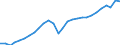 Konjunkturindikator: Produktion (Volumen) / Statistische Systematik der Wirtschaftszweige in der Europäischen Gemeinschaft (NACE Rev. 2): Bergbau und Gewinnung von Steinen und Erden; Verarbeitendes Gewerbe/Herstellung von Waren; Energieversorgung; Baugewerbe / Saisonbereinigung: Unbereinigte Daten (d.h. weder saisonbereinigte noch kalenderbereinigte Daten) / Maßeinheit: Index, 2015=100 / Geopolitische Meldeeinheit: Estland