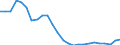 Konjunkturindikator: Produktion (Volumen) / Statistische Systematik der Wirtschaftszweige in der Europäischen Gemeinschaft (NACE Rev. 2): Bergbau und Gewinnung von Steinen und Erden; Verarbeitendes Gewerbe/Herstellung von Waren; Energieversorgung; Baugewerbe / Saisonbereinigung: Unbereinigte Daten (d.h. weder saisonbereinigte noch kalenderbereinigte Daten) / Maßeinheit: Index, 2015=100 / Geopolitische Meldeeinheit: Griechenland