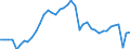 Konjunkturindikator: Produktion (Volumen) / Statistische Systematik der Wirtschaftszweige in der Europäischen Gemeinschaft (NACE Rev. 2): Bergbau und Gewinnung von Steinen und Erden; Verarbeitendes Gewerbe/Herstellung von Waren; Energieversorgung; Baugewerbe / Saisonbereinigung: Unbereinigte Daten (d.h. weder saisonbereinigte noch kalenderbereinigte Daten) / Maßeinheit: Index, 2015=100 / Geopolitische Meldeeinheit: Frankreich