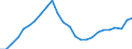 Konjunkturindikator: Produktion (Volumen) / Statistische Systematik der Wirtschaftszweige in der Europäischen Gemeinschaft (NACE Rev. 2): Bergbau und Gewinnung von Steinen und Erden; Verarbeitendes Gewerbe/Herstellung von Waren; Energieversorgung; Baugewerbe / Saisonbereinigung: Unbereinigte Daten (d.h. weder saisonbereinigte noch kalenderbereinigte Daten) / Maßeinheit: Index, 2015=100 / Geopolitische Meldeeinheit: Kroatien