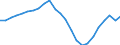 Konjunkturindikator: Produktion (Volumen) / Statistische Systematik der Wirtschaftszweige in der Europäischen Gemeinschaft (NACE Rev. 2): Bergbau und Gewinnung von Steinen und Erden; Verarbeitendes Gewerbe/Herstellung von Waren; Energieversorgung; Baugewerbe / Saisonbereinigung: Unbereinigte Daten (d.h. weder saisonbereinigte noch kalenderbereinigte Daten) / Maßeinheit: Index, 2015=100 / Geopolitische Meldeeinheit: Zypern