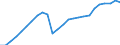 Konjunkturindikator: Produktion (Volumen) / Statistische Systematik der Wirtschaftszweige in der Europäischen Gemeinschaft (NACE Rev. 2): Bergbau und Gewinnung von Steinen und Erden; Verarbeitendes Gewerbe/Herstellung von Waren; Energieversorgung; Baugewerbe / Saisonbereinigung: Unbereinigte Daten (d.h. weder saisonbereinigte noch kalenderbereinigte Daten) / Maßeinheit: Index, 2015=100 / Geopolitische Meldeeinheit: Lettland