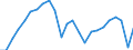 Konjunkturindikator: Produktion (Volumen) / Statistische Systematik der Wirtschaftszweige in der Europäischen Gemeinschaft (NACE Rev. 2): Bergbau und Gewinnung von Steinen und Erden; Verarbeitendes Gewerbe/Herstellung von Waren; Energieversorgung; Baugewerbe / Saisonbereinigung: Unbereinigte Daten (d.h. weder saisonbereinigte noch kalenderbereinigte Daten) / Maßeinheit: Index, 2015=100 / Geopolitische Meldeeinheit: Luxemburg