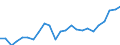 Konjunkturindikator: Produktion (Volumen) / Statistische Systematik der Wirtschaftszweige in der Europäischen Gemeinschaft (NACE Rev. 2): Bergbau und Gewinnung von Steinen und Erden; Verarbeitendes Gewerbe/Herstellung von Waren; Energieversorgung; Baugewerbe / Saisonbereinigung: Unbereinigte Daten (d.h. weder saisonbereinigte noch kalenderbereinigte Daten) / Maßeinheit: Index, 2015=100 / Geopolitische Meldeeinheit: Malta
