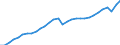 Konjunkturindikator: Produktion (Volumen) / Statistische Systematik der Wirtschaftszweige in der Europäischen Gemeinschaft (NACE Rev. 2): Bergbau und Gewinnung von Steinen und Erden; Verarbeitendes Gewerbe/Herstellung von Waren; Energieversorgung; Baugewerbe / Saisonbereinigung: Unbereinigte Daten (d.h. weder saisonbereinigte noch kalenderbereinigte Daten) / Maßeinheit: Index, 2015=100 / Geopolitische Meldeeinheit: Österreich