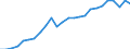Konjunkturindikator: Produktion (Volumen) / Statistische Systematik der Wirtschaftszweige in der Europäischen Gemeinschaft (NACE Rev. 2): Bergbau und Gewinnung von Steinen und Erden; Verarbeitendes Gewerbe/Herstellung von Waren; Energieversorgung; Baugewerbe / Saisonbereinigung: Unbereinigte Daten (d.h. weder saisonbereinigte noch kalenderbereinigte Daten) / Maßeinheit: Index, 2015=100 / Geopolitische Meldeeinheit: Slowakei
