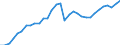 Konjunkturindikator: Produktion (Volumen) / Statistische Systematik der Wirtschaftszweige in der Europäischen Gemeinschaft (NACE Rev. 2): Bergbau und Gewinnung von Steinen und Erden; Verarbeitendes Gewerbe/Herstellung von Waren; Energieversorgung; Baugewerbe / Saisonbereinigung: Unbereinigte Daten (d.h. weder saisonbereinigte noch kalenderbereinigte Daten) / Maßeinheit: Index, 2015=100 / Geopolitische Meldeeinheit: Finnland
