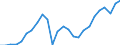Konjunkturindikator: Produktion (Volumen) / Statistische Systematik der Wirtschaftszweige in der Europäischen Gemeinschaft (NACE Rev. 2): Bergbau und Gewinnung von Steinen und Erden; Verarbeitendes Gewerbe/Herstellung von Waren; Energieversorgung; Baugewerbe / Saisonbereinigung: Unbereinigte Daten (d.h. weder saisonbereinigte noch kalenderbereinigte Daten) / Maßeinheit: Index, 2015=100 / Geopolitische Meldeeinheit: Schweden
