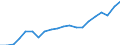 Konjunkturindikator: Produktion (Volumen) / Statistische Systematik der Wirtschaftszweige in der Europäischen Gemeinschaft (NACE Rev. 2): Bergbau und Gewinnung von Steinen und Erden; Verarbeitendes Gewerbe/Herstellung von Waren; Energieversorgung; Baugewerbe / Saisonbereinigung: Unbereinigte Daten (d.h. weder saisonbereinigte noch kalenderbereinigte Daten) / Maßeinheit: Index, 2015=100 / Geopolitische Meldeeinheit: Schweiz
