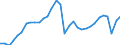 Konjunkturindikator: Produktion (Volumen) / Statistische Systematik der Wirtschaftszweige in der Europäischen Gemeinschaft (NACE Rev. 2): Bergbau und Gewinnung von Steinen und Erden; Verarbeitendes Gewerbe/Herstellung von Waren; Energieversorgung; Baugewerbe / Saisonbereinigung: Kalenderbereinigte Daten, nicht saisonbereinigte Daten / Maßeinheit: Index, 2021=100 / Geopolitische Meldeeinheit: Euroraum - 20 Länder (ab 2023)