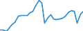 Konjunkturindikator: Produktion (Volumen) / Statistische Systematik der Wirtschaftszweige in der Europäischen Gemeinschaft (NACE Rev. 2): Bergbau und Gewinnung von Steinen und Erden; Verarbeitendes Gewerbe/Herstellung von Waren; Energieversorgung; Baugewerbe / Saisonbereinigung: Kalenderbereinigte Daten, nicht saisonbereinigte Daten / Maßeinheit: Index, 2021=100 / Geopolitische Meldeeinheit: Euroraum - 19 Länder (2015-2022)
