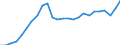 Konjunkturindikator: Produktion (Volumen) / Statistische Systematik der Wirtschaftszweige in der Europäischen Gemeinschaft (NACE Rev. 2): Bergbau und Gewinnung von Steinen und Erden; Verarbeitendes Gewerbe/Herstellung von Waren; Energieversorgung; Baugewerbe / Saisonbereinigung: Kalenderbereinigte Daten, nicht saisonbereinigte Daten / Maßeinheit: Index, 2021=100 / Geopolitische Meldeeinheit: Bulgarien