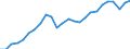 Konjunkturindikator: Produktion (Volumen) / Statistische Systematik der Wirtschaftszweige in der Europäischen Gemeinschaft (NACE Rev. 2): Bergbau und Gewinnung von Steinen und Erden; Verarbeitendes Gewerbe/Herstellung von Waren; Energieversorgung; Baugewerbe / Saisonbereinigung: Kalenderbereinigte Daten, nicht saisonbereinigte Daten / Maßeinheit: Index, 2021=100 / Geopolitische Meldeeinheit: Tschechien