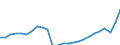 Konjunkturindikator: Produktion (Volumen) / Statistische Systematik der Wirtschaftszweige in der Europäischen Gemeinschaft (NACE Rev. 2): Bergbau und Gewinnung von Steinen und Erden; Verarbeitendes Gewerbe/Herstellung von Waren; Energieversorgung; Baugewerbe / Saisonbereinigung: Kalenderbereinigte Daten, nicht saisonbereinigte Daten / Maßeinheit: Index, 2021=100 / Geopolitische Meldeeinheit: Dänemark